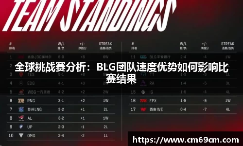 全球挑战赛分析：BLG团队速度优势如何影响比赛结果