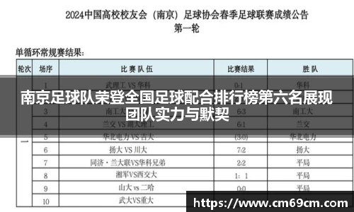 南京足球队荣登全国足球配合排行榜第六名展现团队实力与默契