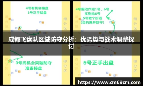 成都飞盘队区域防守分析：优劣势与战术调整探讨