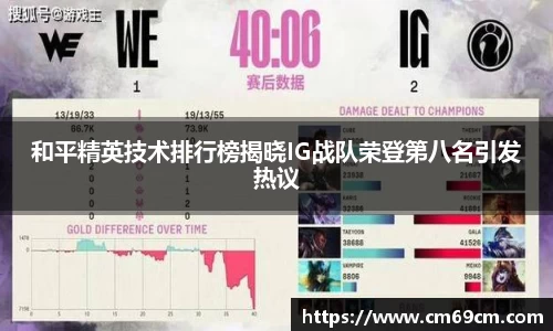 和平精英技术排行榜揭晓IG战队荣登第八名引发热议