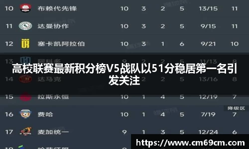 高校联赛最新积分榜V5战队以51分稳居第一名引发关注