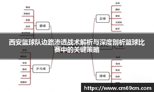 西安篮球队边路渗透战术解析与深度剖析篮球比赛中的关键策略